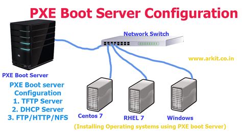 what is pxe boot